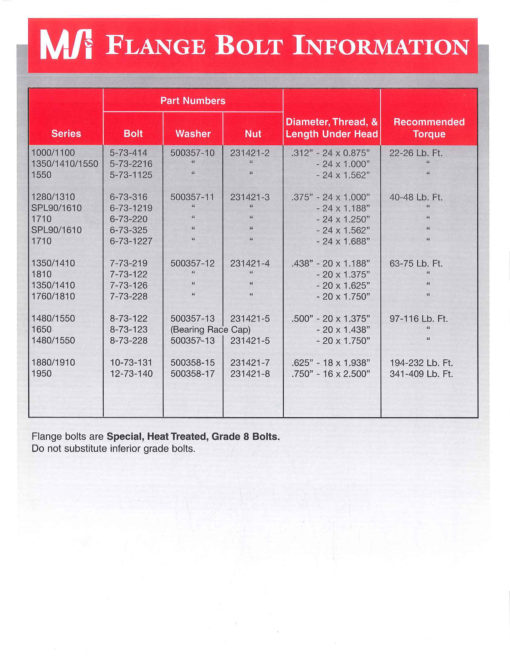 Torque Specifications | Machine Service, Inc.