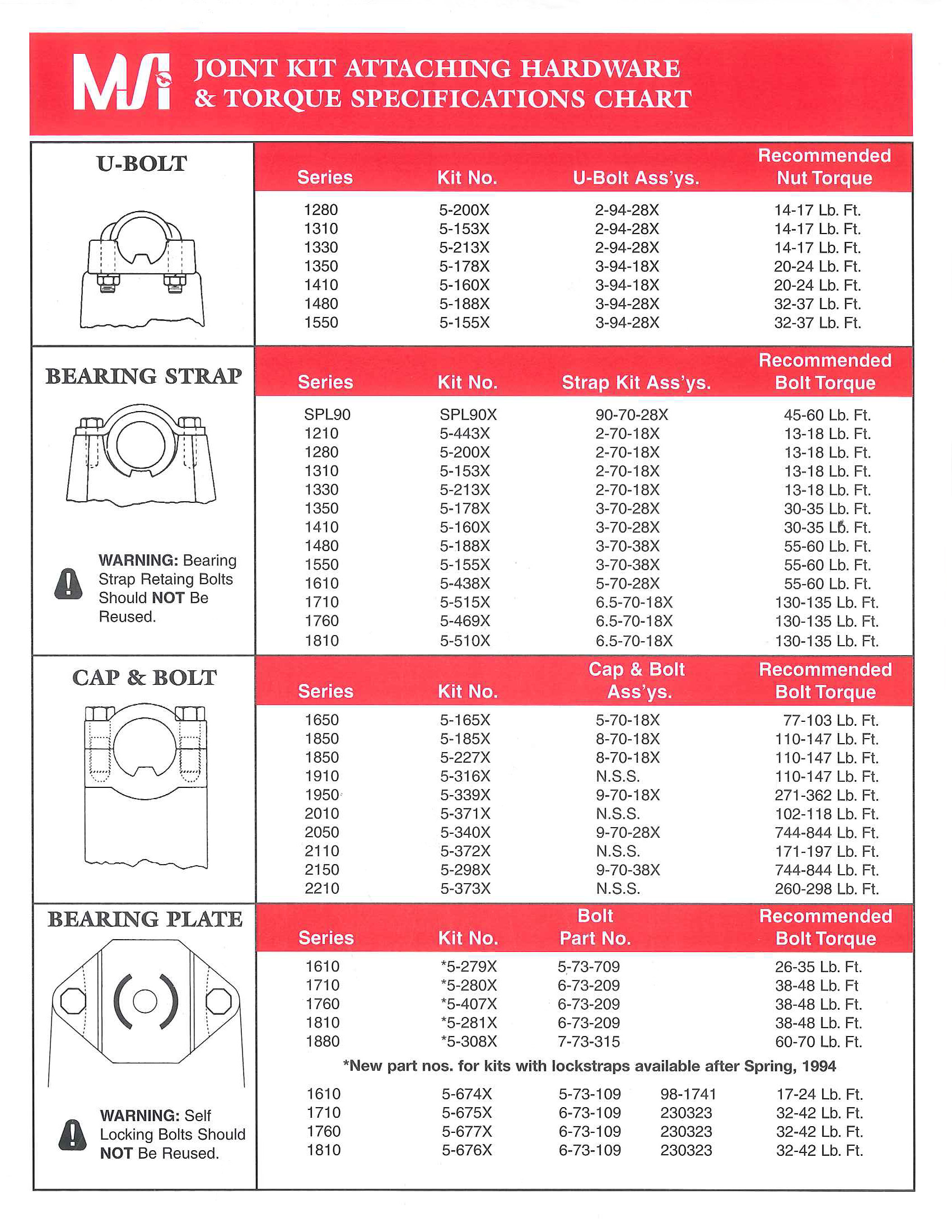 Torque Specifications Machine Service Inc 