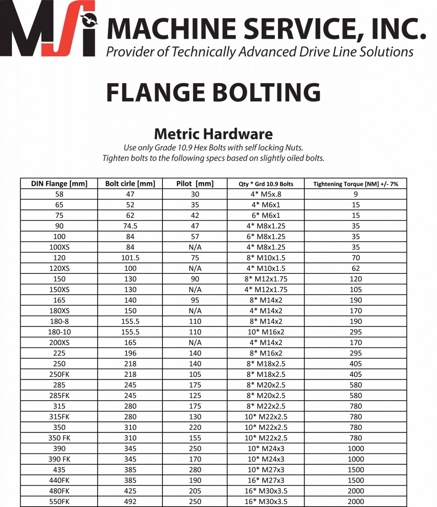 Torque Specifications | Machine Service, Inc.