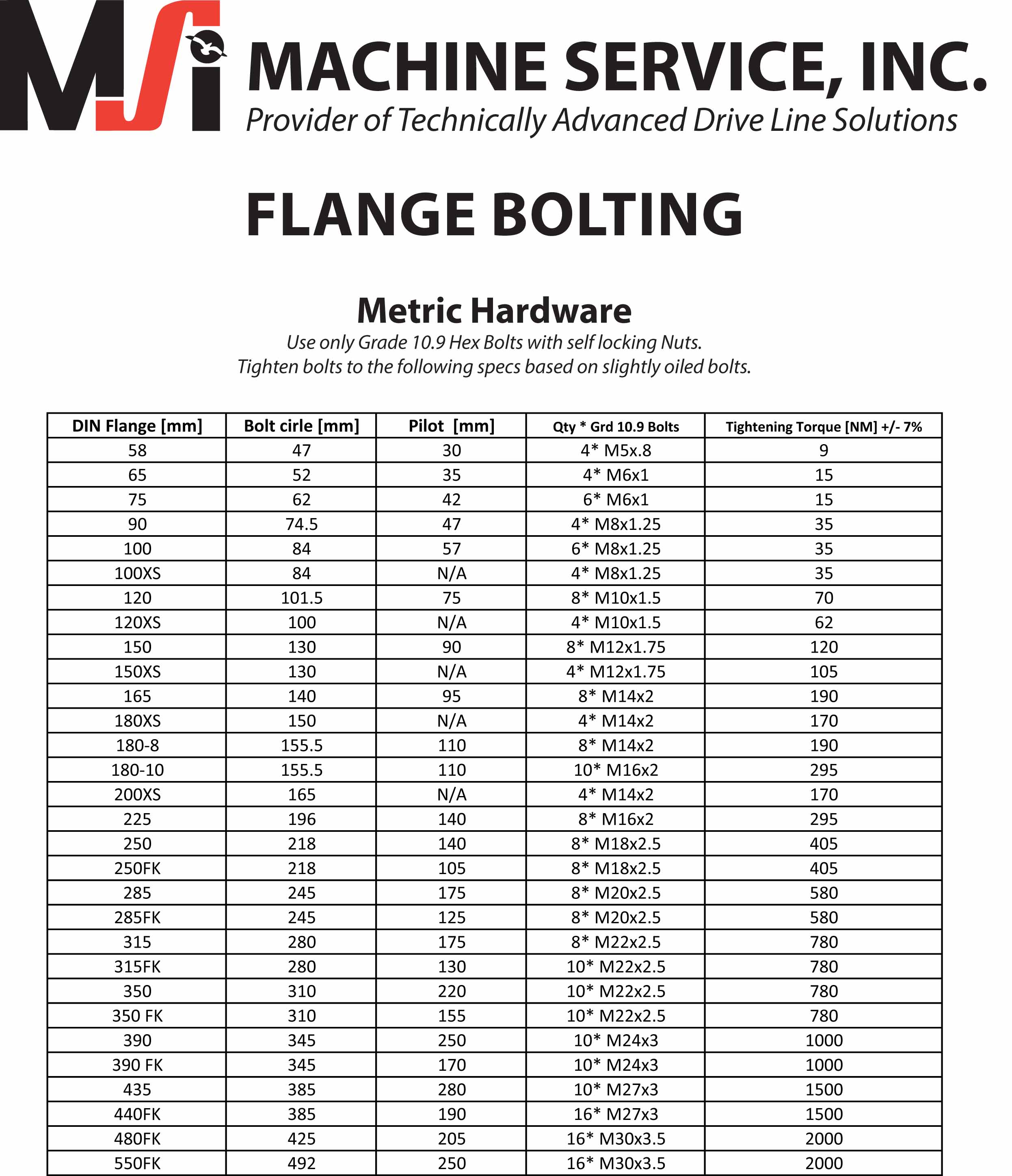 600 Flange Bolt Chart
